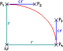 Diagramm zur Bezierkurve